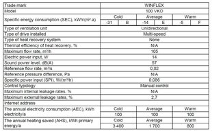 Tõmbeventilaator Winflex 100mm 105m³/h 14W hind ja info | Kütte- ja ventilatsiooni tarvikud jne. | kaup24.ee