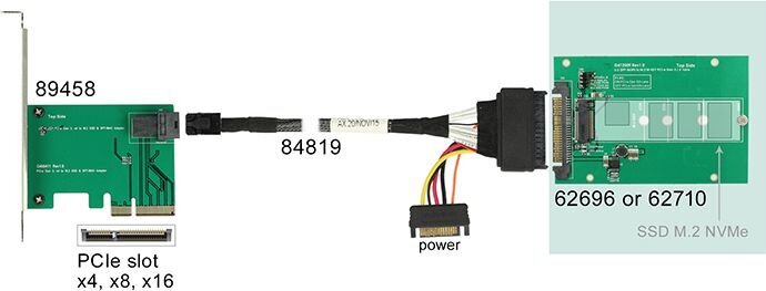 Delock 62710 muundur 2.5" U.2 SFF-8639 > M.2 NVMe Key M цена и информация | USB jagajad, adapterid | kaup24.ee