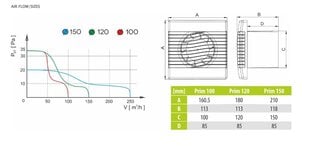 Hастенный бытовой вентилятор pRim 150S цена и информация | Вентиляторы для ванной | kaup24.ee