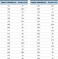 Rulluisud Zetrablade W vaba aja veetmise rulluisud 36,5, must hind ja info | Rulluisud ja tarvikud | kaup24.ee