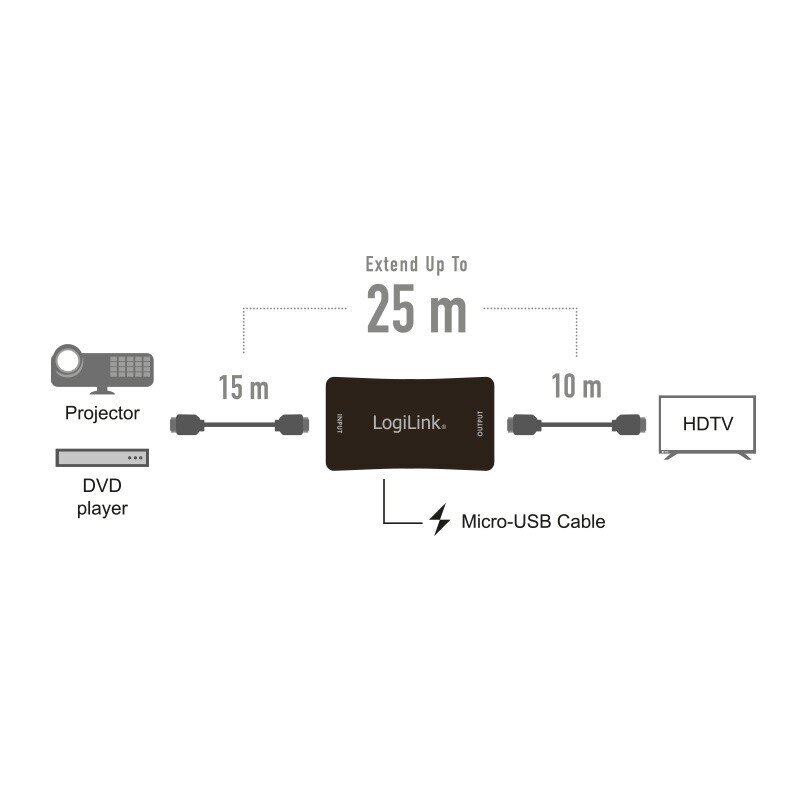 HDMI repeater, 25m, 4K / 60Hz, HDCP 2.2 цена и информация | USB jagajad, adapterid | kaup24.ee