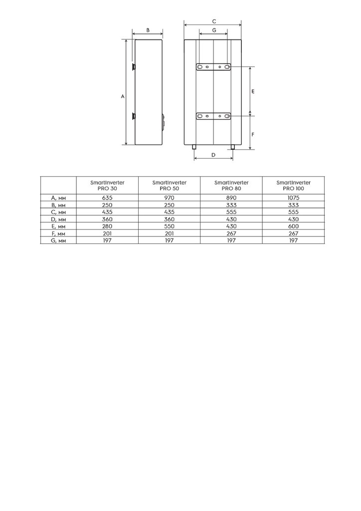 Boiler Electrolux SmartInverter PRO 2.0EU 100L hind ja info | Boilerid | kaup24.ee