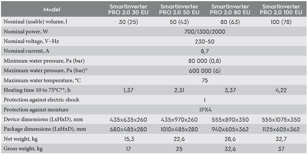 Elektriboiler Electrolux EWH 100 SmartInverter PRO цена и информация | Boilerid | kaup24.ee