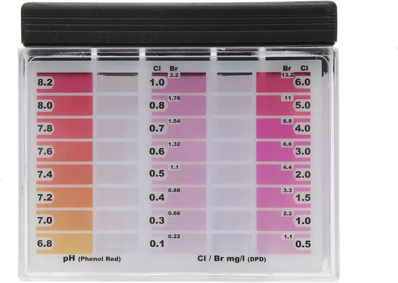 Powerhaus24 esmaklassiline kiire tester koos 200 testitabletti, 100x tasuta kloori/bromi ja 100x pH -ga, üksikasjalik värviskaala, kuni 16 värvigrammi, Saksamaal valmistatud Reagentzia hind ja info | Basseini puhastusvahendid | kaup24.ee