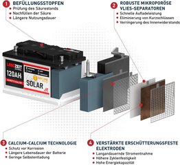 Päikeseaku 160AH 12V Mootorlause Boot Caravan Camping Laeva aku päikeseenergia hind ja info | Lisaseadmed | kaup24.ee