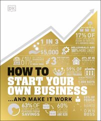 How to Start Your Own Business: And Make it Work цена и информация | Книги по экономике | kaup24.ee