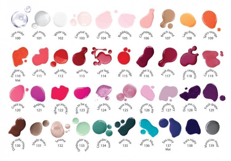 Küünelakk Joko Find Your Color 10 ml, 121 Magenta hind ja info | Küünelakid, küünetugevdajad | kaup24.ee