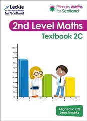 Primary Maths for Scotland Textbook 2C: For Curriculum for Excellence Primary Maths hind ja info | Noortekirjandus | kaup24.ee