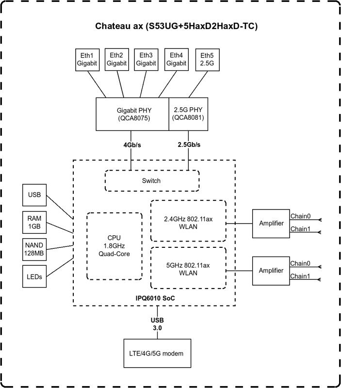 MikroTik Chateau LTE18 ax S53UG+5HaxD2HaxD-TC&EG18-EA 802.11ax цена и информация | Ruuterid | kaup24.ee