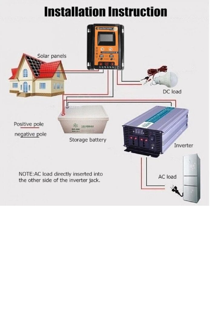 MPPT päikeseenergia laadimise kontroller 12V/ 24V/50A hind ja info | Päikeseenergiajaamade osad | kaup24.ee