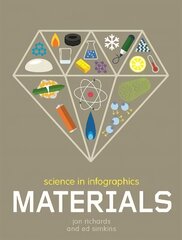 Science in Infographics: Materials hind ja info | Noortekirjandus | kaup24.ee
