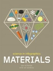 Science in Infographics: Materials цена и информация | Книги для подростков и молодежи | kaup24.ee