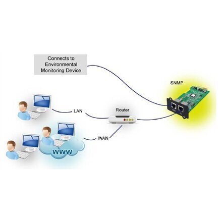 Fortron SNMP card MPF0000400GP for Galleon and Knight Series Fortron hind ja info | Puhvertoiteallikad (UPS) | kaup24.ee