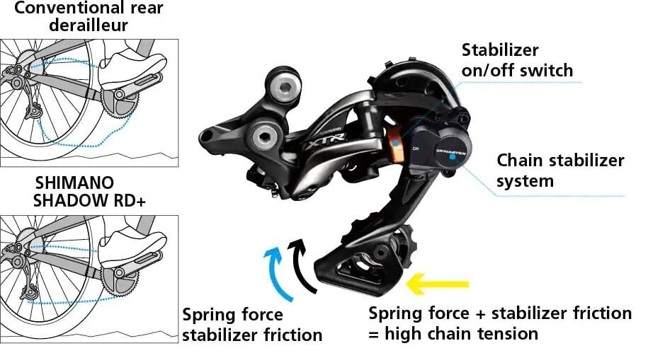 Tagumine käiguvahetaja Shimano XT RD-M8100 1x12-käiguline hind ja info | Muud jalgratta varuosad | kaup24.ee