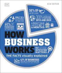 How Business Works: The Facts Visually Explained hind ja info | Majandusalased raamatud | kaup24.ee