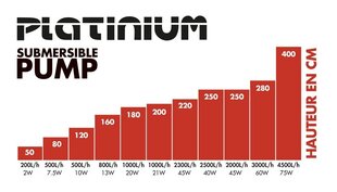 Водяной насос (погружной) Platinium 2300 л/ч, MAX 2,2м цена и информация | Насосы для чистой воды | kaup24.ee