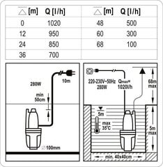 Membraani veepump Sthor 280W T79943 hind ja info | Puhta vee pumbad | kaup24.ee