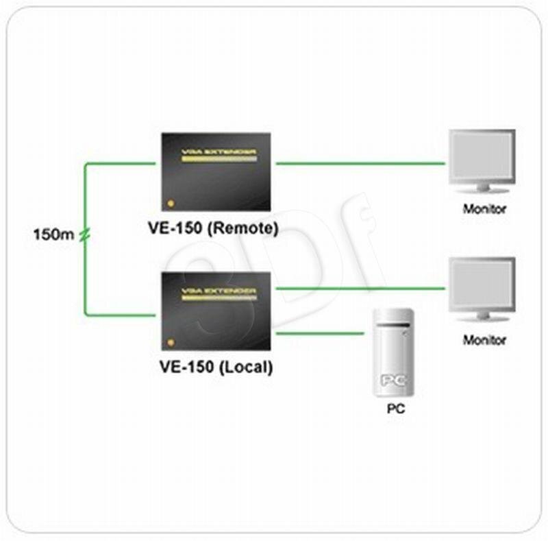 ATEN VE150A Video Extender (150m) цена и информация | USB jagajad, adapterid | kaup24.ee