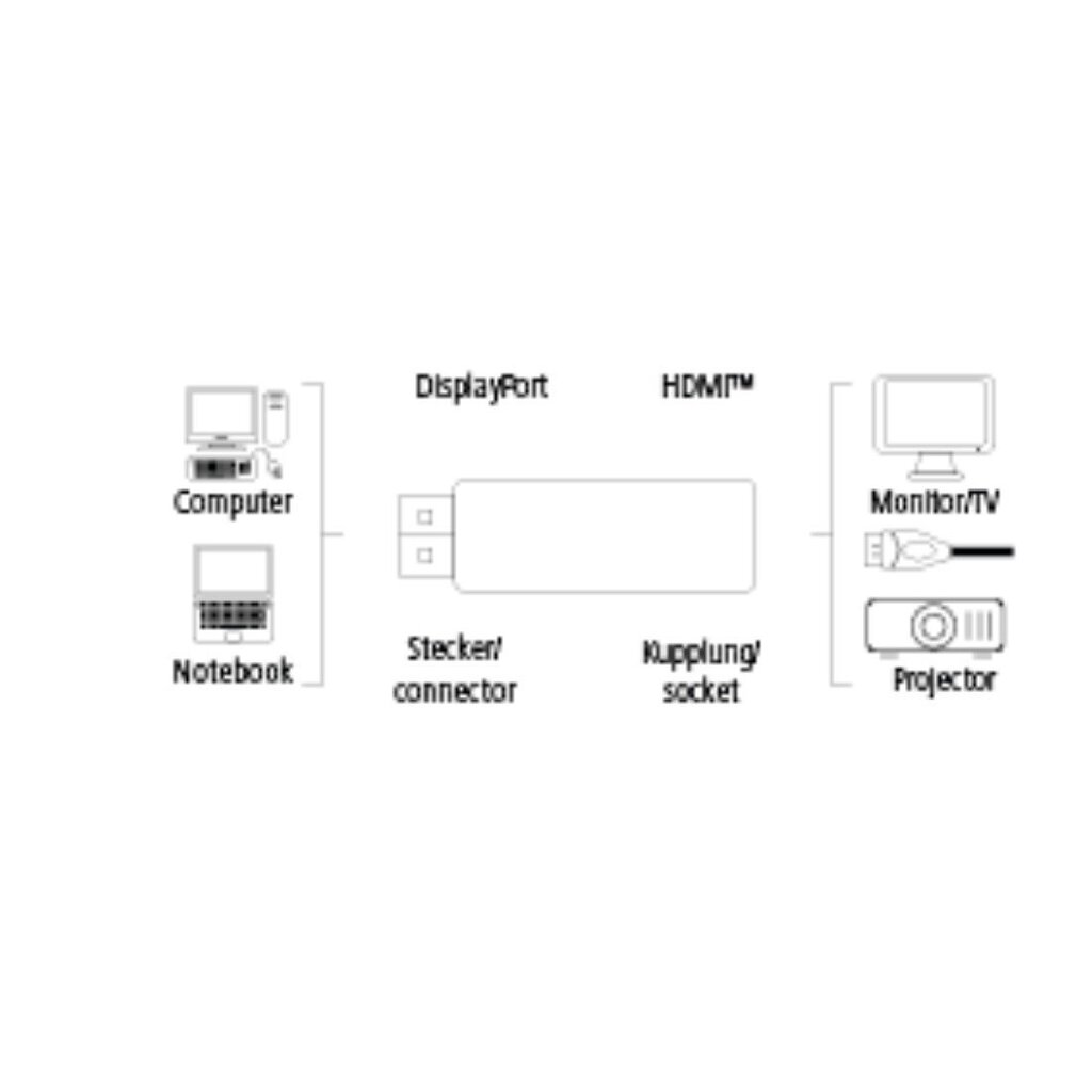 Adapter Hama DisplayPort HDMI, DisplayPort - HDMI™, must цена и информация | USB jagajad, adapterid | kaup24.ee