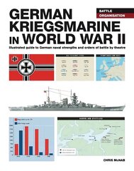 German Kriegsmarine in WWII hind ja info | Ajalooraamatud | kaup24.ee