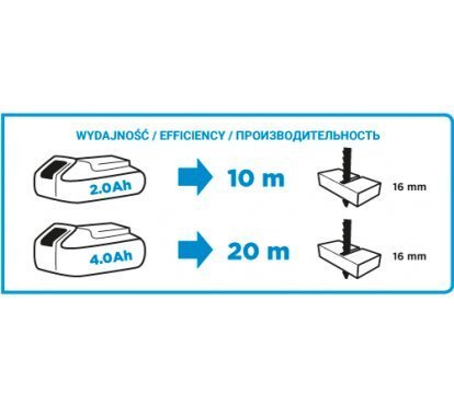 Akuga tikksaag 18V, GRAPHITE 58G011 hind ja info | Elektrilised saed, mootorsaed ja tarvikud | kaup24.ee