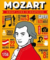 Great Lives in Graphics: Wolfgang Amadeus Mozart hind ja info | Noortekirjandus | kaup24.ee