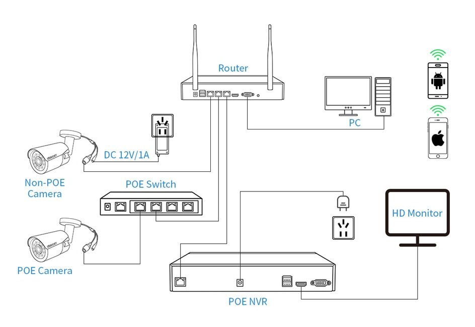 16-kanaliline 4K, 8Mpx IP-videokaamera salvesti, NVR, MISECU NBD8016S-KL-V2 hind ja info | Valvekaamerad | kaup24.ee