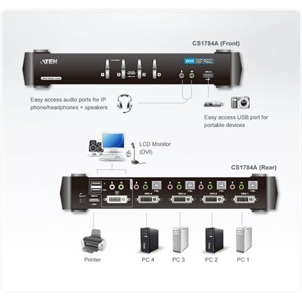 Aten CS1784A-AT-G hind ja info | Lülitid (Switch) | kaup24.ee