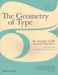 Geometry of Type: The Anatomy of 100 Essential Typefaces Annotated edition цена и информация | Книги об искусстве | kaup24.ee