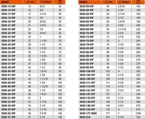 Коронка для вырезания отверстий Bahco 140 мм BAH3830-140-VIP цена и информация | Механические инструменты | kaup24.ee