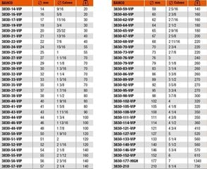 Bahco 108 mm augusaag BAH3830-108-VIP hind ja info | Käsitööriistad | kaup24.ee