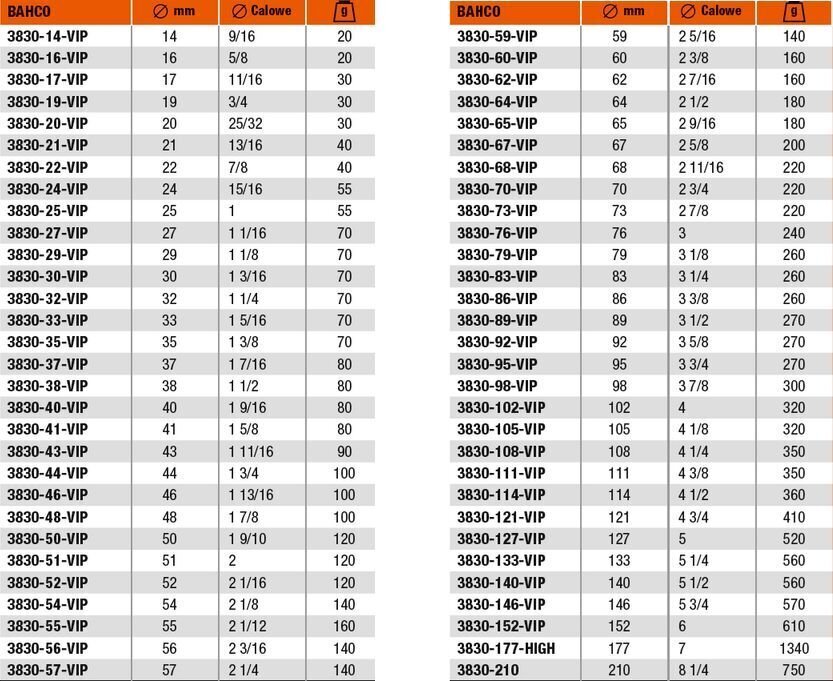 Bahco 108 mm augusaag BAH3830-108-VIP цена и информация | Käsitööriistad | kaup24.ee