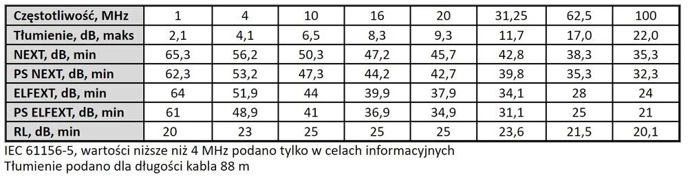 Kaabel Extralink F/UTP 5e kat. 100 m цена и информация | Kaablid ja juhtmed | kaup24.ee