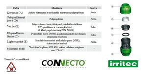 Тройник 25 x 32 x 25 мм цена и информация | Оборудование для полива | kaup24.ee