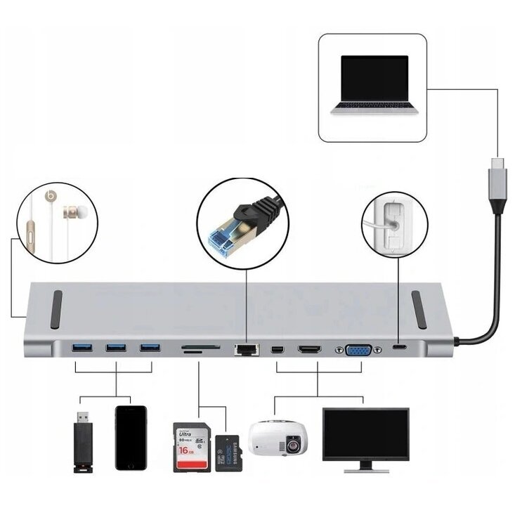 CO2 arvuti adapter, 10in1 USB-C Gigabit RJ-45 HDMI 4K HUB Macbook M1 0107 jaoks цена и информация | USB jagajad, adapterid | kaup24.ee