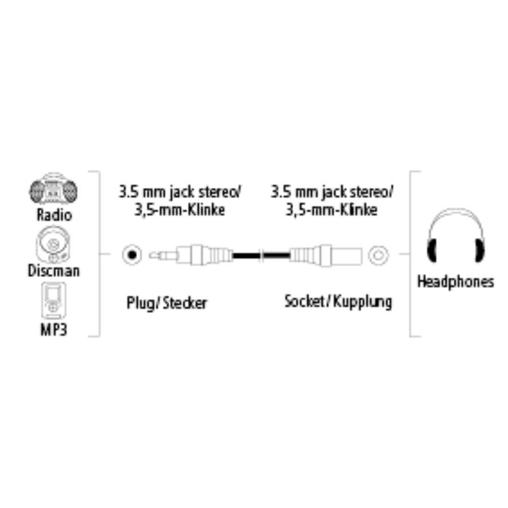 Kaabli pikendus Hama 3.5 mm liides - 3.5 mm pistik, 1.5 m, must hind ja info | Kaablid ja juhtmed | kaup24.ee
