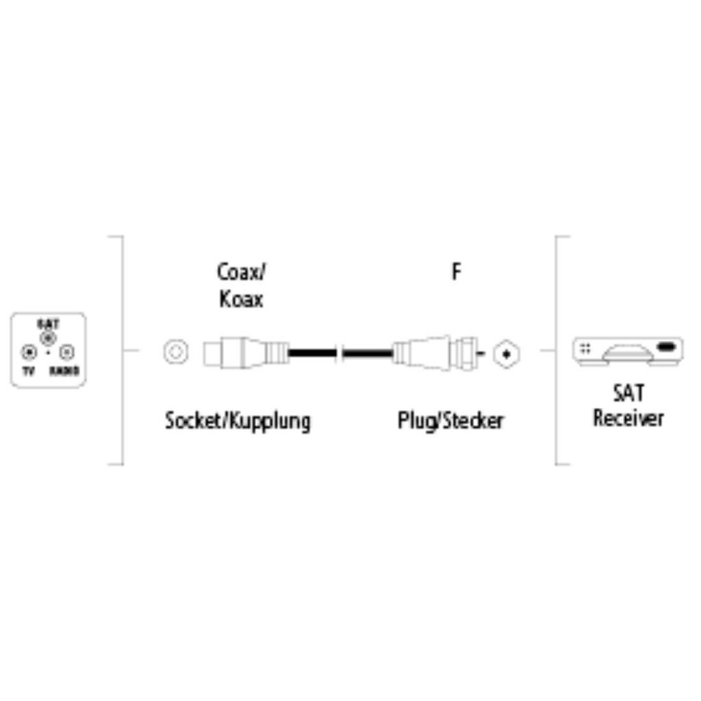 Hama SAT ühenduskaabel, F-pistik - koaksiaalühendus, 1,5 m, 90 dB, valge цена и информация | Kaablid ja juhtmed | kaup24.ee
