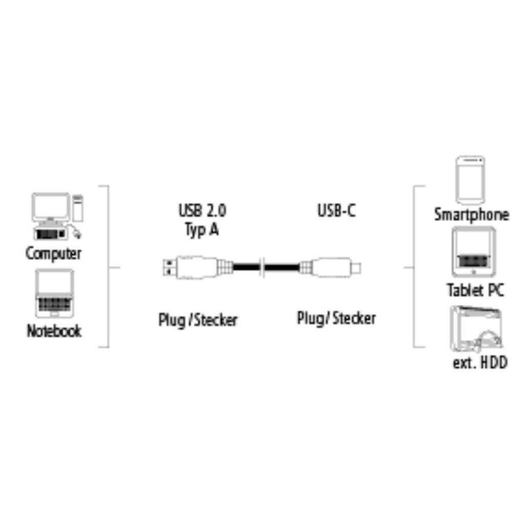 USB-C kaabel Hama, USB 2.0, USB-C pistik – USB-A pistik, 480 Mbit/s, 1 m, must hind ja info | Mobiiltelefonide kaablid | kaup24.ee