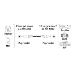 Juhe Hama, 3.5 mm pistik - 3.5 mm pistik, 5 m, must цена и информация | Кабели и провода | kaup24.ee