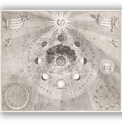 Reproduktsioon Vana Maailma kaart Päikese ja Kuu asukohtadega, 60 x 80 cm, Wolf Kult hind ja info | Seinapildid | kaup24.ee
