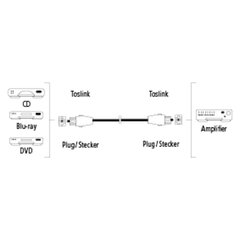 Оптоволоконный аудиокабель Hama, штекер ODT (Toslink), позолоченные контакты, 0,75 м, черный цена и информация | Кабели и провода | kaup24.ee