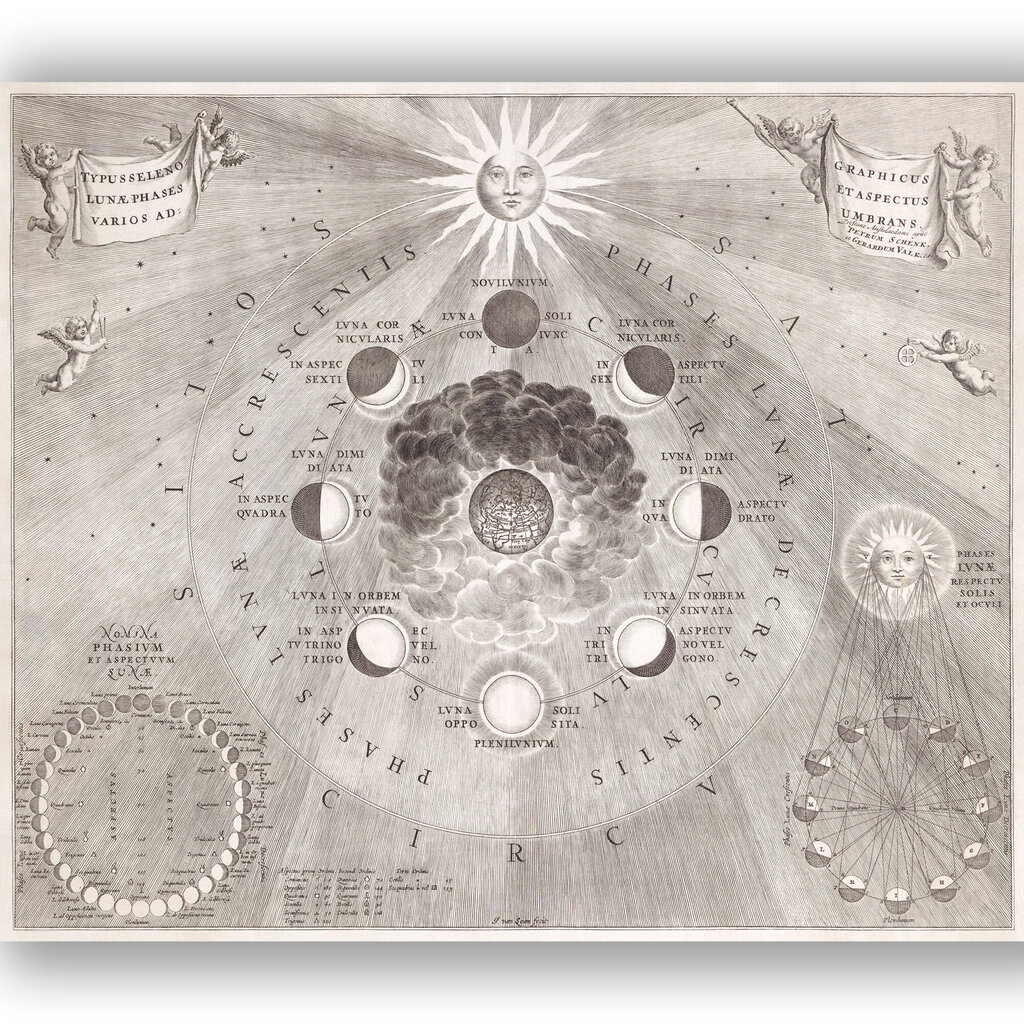 Plakat Vana Maailma kaart päikese ja kuu asukohaga, 42 x 59 cm (A2), Wolf Kult hind ja info | Seinapildid | kaup24.ee
