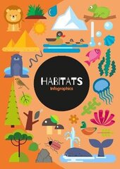 Habitats: Infographics hind ja info | Noortekirjandus | kaup24.ee