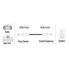 RCA-удлинитель, Hama / 3 м цена и информация | Кабели и провода | kaup24.ee