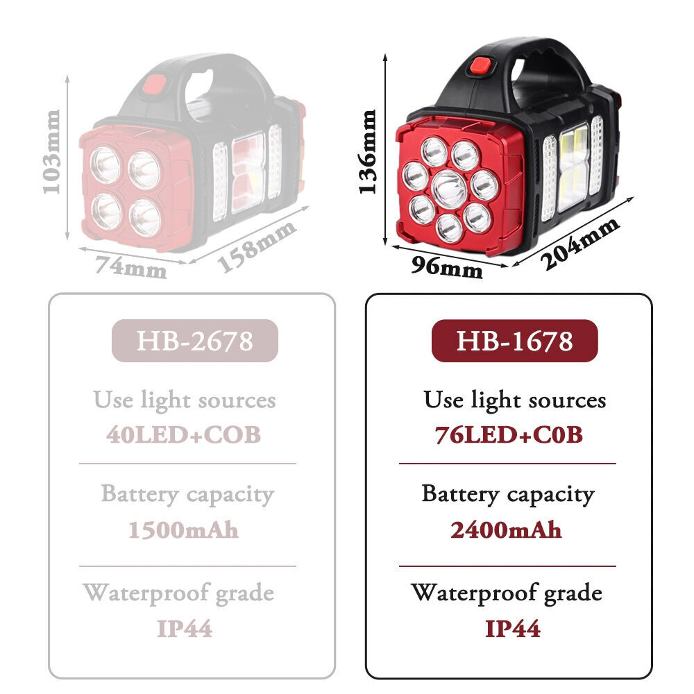 Taskulamp Lamp XL Solar Searchlight LED COB 2 tüüpi valgust 38W цена и информация | Valgustid ja lambid | kaup24.ee