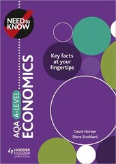 Need to Know: AQA A-level Economics цена и информация | Книги по экономике | kaup24.ee