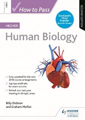 How to Pass Higher Human Biology, Second Edition hind ja info | Majandusalased raamatud | kaup24.ee