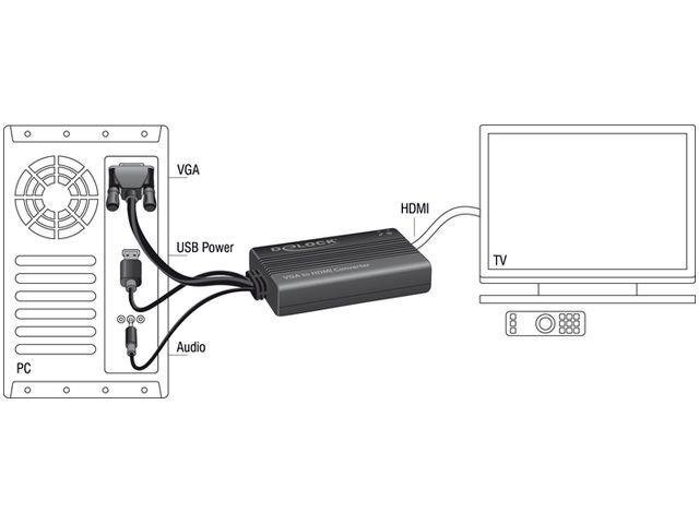 Delock adapter VGA (M) + USB (Toide) + Jack (Audio) -> HDMI (F) цена и информация | USB jagajad, adapterid | kaup24.ee