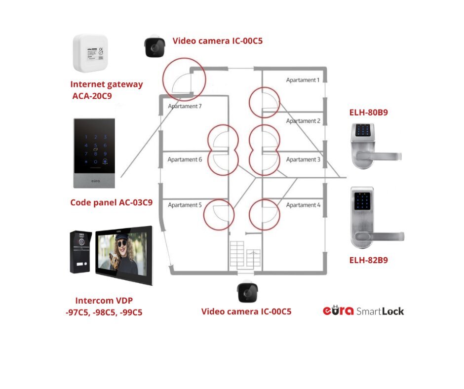 Internetilüüs eüra ACA-20C9 TTLock, TThotel app цена и информация | Lukud | kaup24.ee