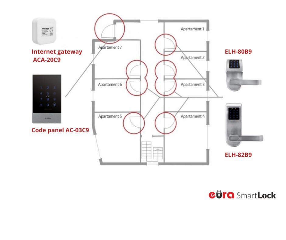 Internetilüüs eüra ACA-20C9 TTLock, TThotel app hind ja info | Lukud | kaup24.ee